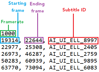 Resulting subtitle file formatted for immediate Scaleform re-encoding