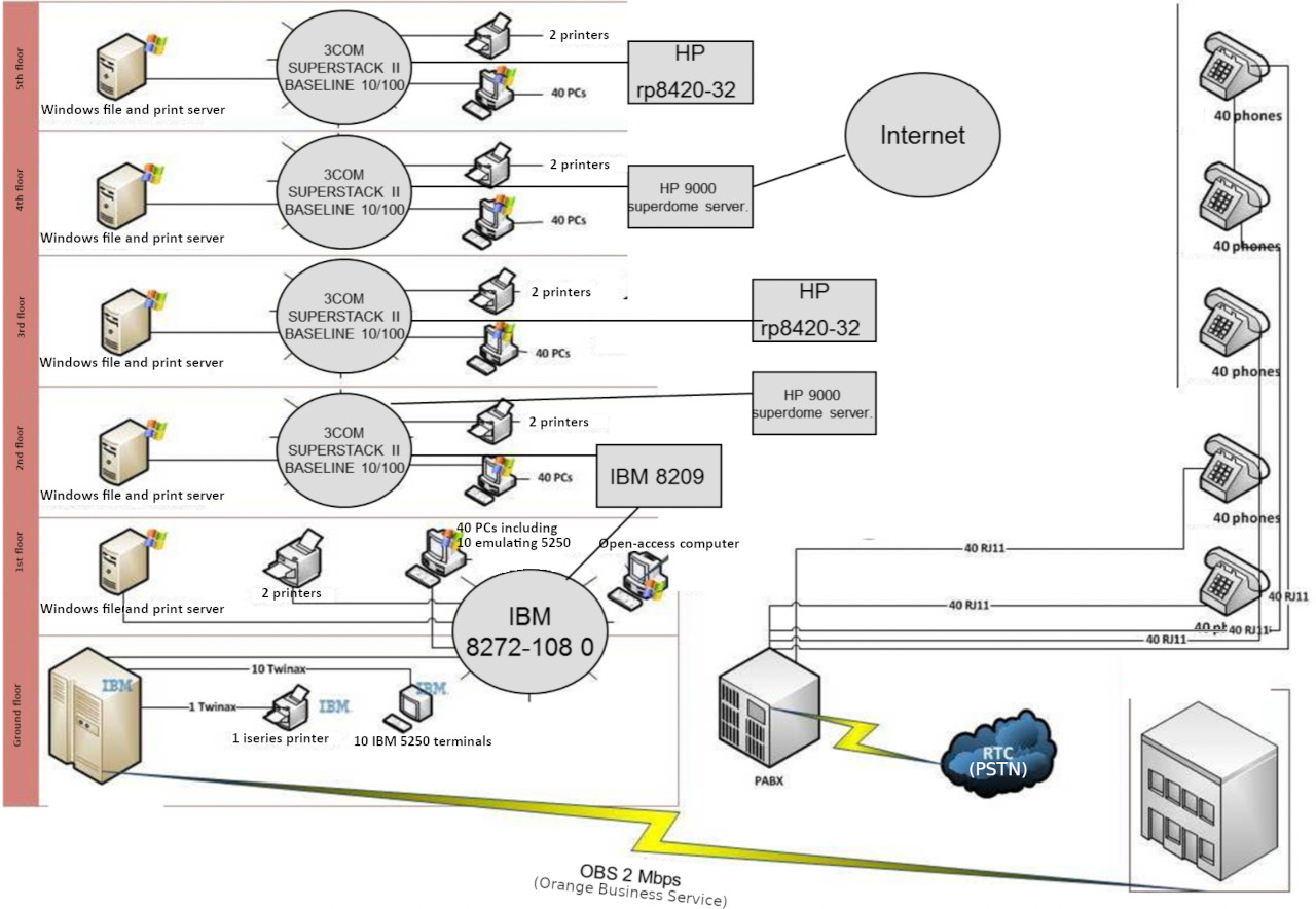 Given schematic of ZOGLU network infrastructure
